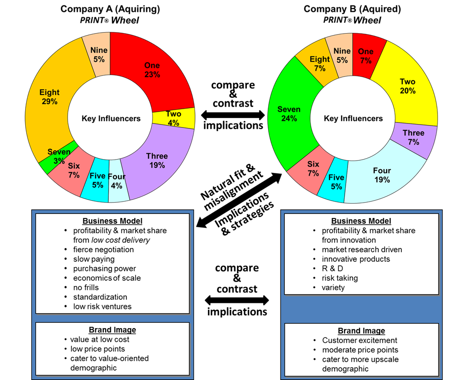 Implications of Change