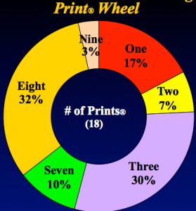 Print Wheel